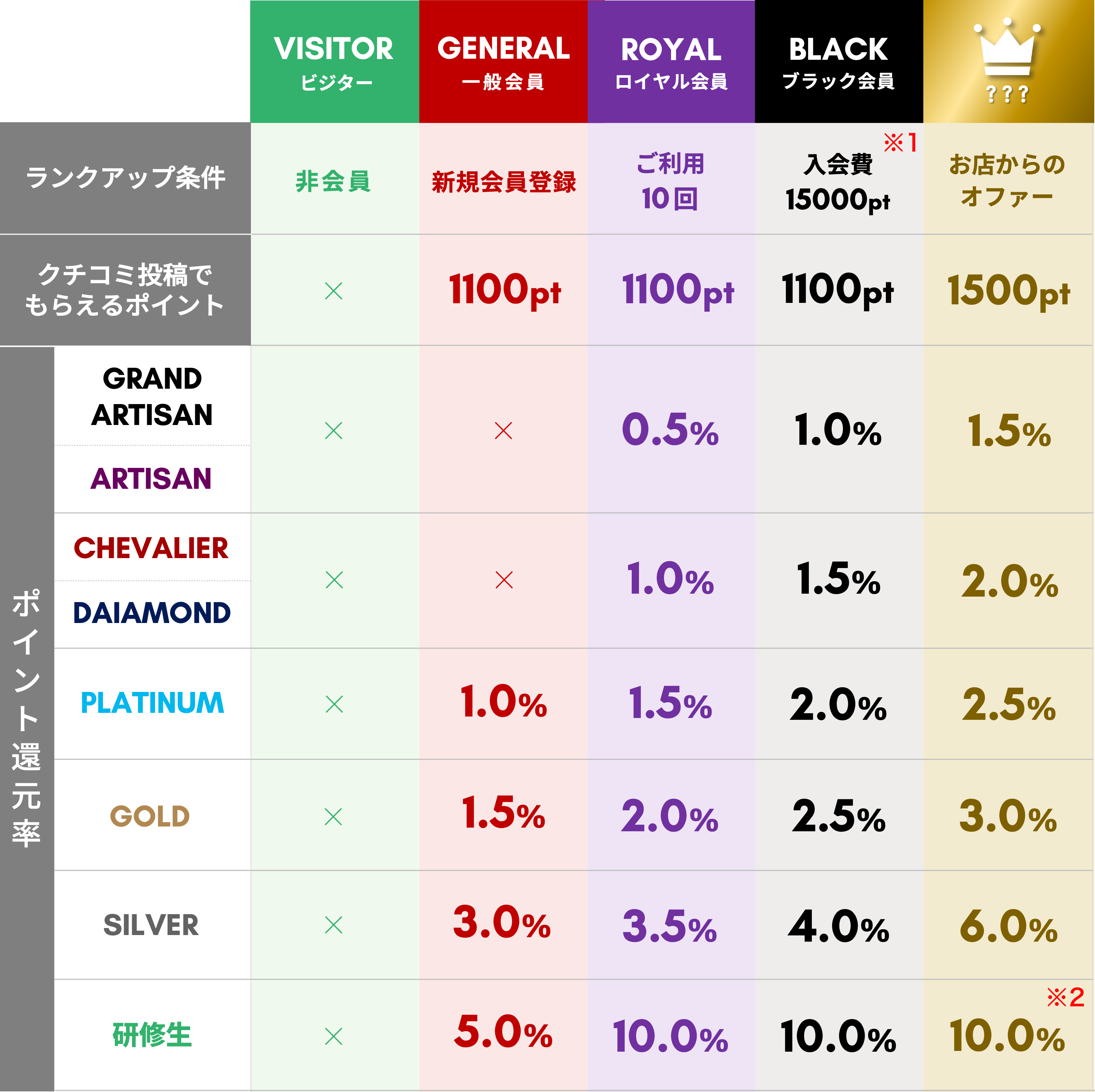 ポイント還元表
