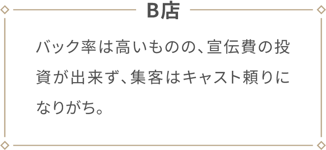 B店