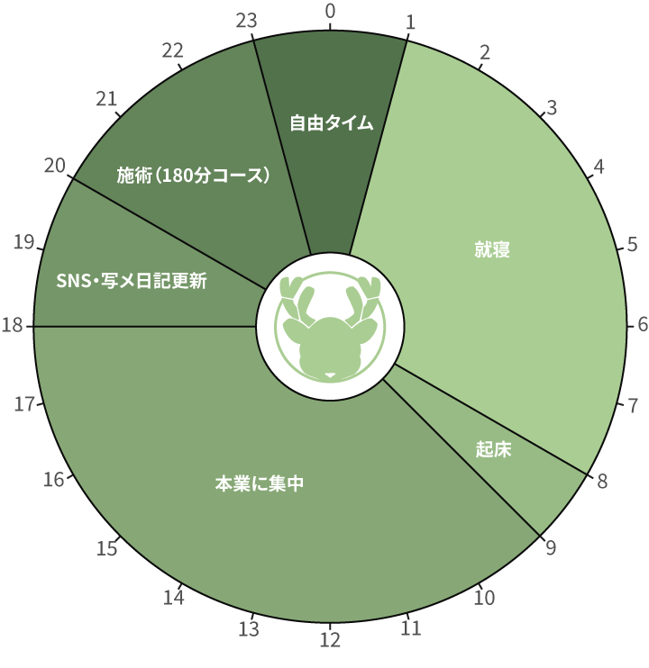 報酬69万円超