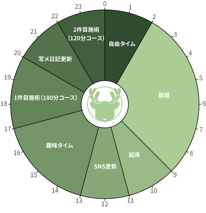 報酬120万円超