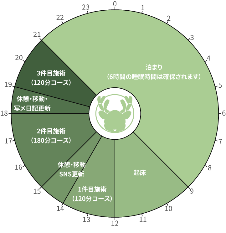 報酬300万円超