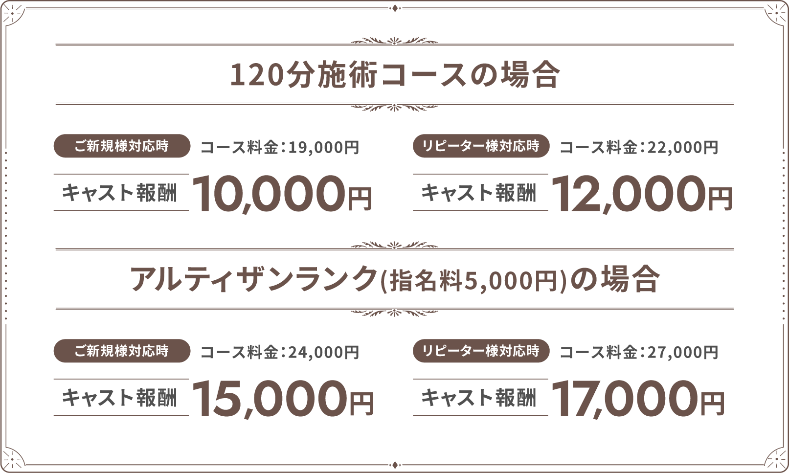 120分コースの場合